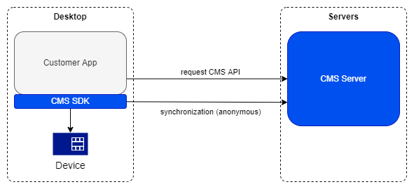 Diagram

Description automatically generated
