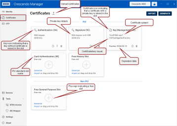 The Certificates view with bubbles indicating individual UI components described in this chapter.