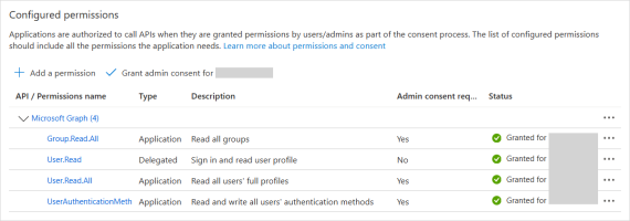Entra ID app API permissions summary