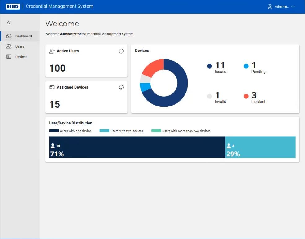 Welcome page displaying the Dashboard page with various information about users and their devices